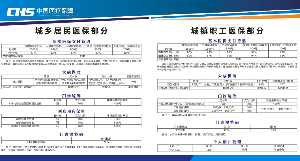 医保政策